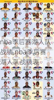 nba季后赛湖人队战绩,nba季后赛湖人队战绩表