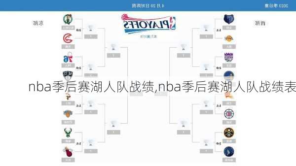 nba季后赛湖人队战绩,nba季后赛湖人队战绩表