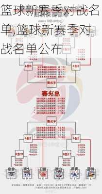 篮球新赛季对战名单,篮球新赛季对战名单公布