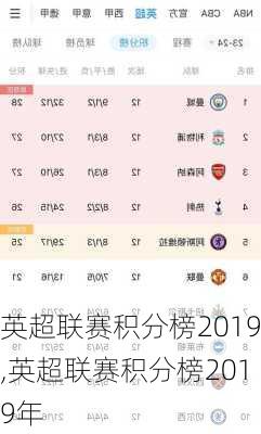 英超联赛积分榜2019,英超联赛积分榜2019年