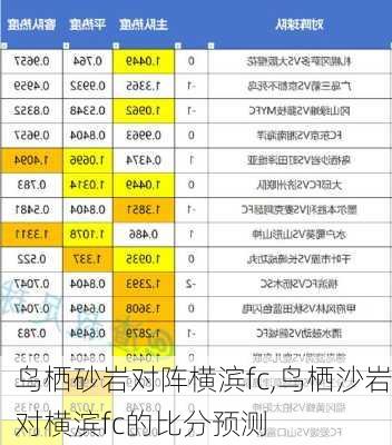 鸟栖砂岩对阵横滨fc,鸟栖沙岩对横滨fc的比分预测