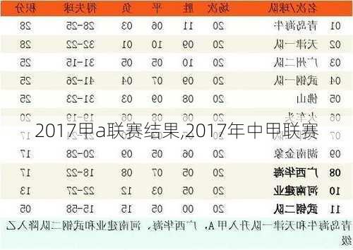 2017甲a联赛结果,2017年中甲联赛