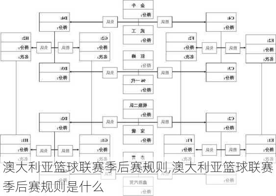 澳大利亚篮球联赛季后赛规则,澳大利亚篮球联赛季后赛规则是什么