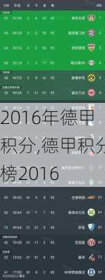 2016年德甲积分,德甲积分榜2016