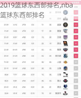 2019篮球东西部排名,nba篮球东西部排名