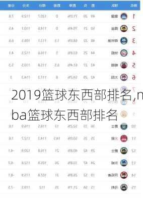 2019篮球东西部排名,nba篮球东西部排名