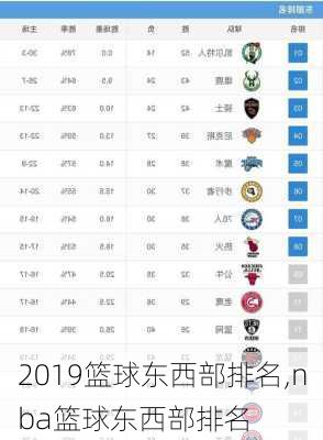 2019篮球东西部排名,nba篮球东西部排名