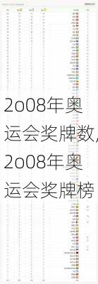 2o08年奥运会奖牌数,2o08年奥运会奖牌榜