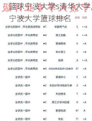 篮球宁波大学s清华大学,宁波大学篮球排名