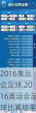 2016奥运会足球,2016奥运会足球比赛结果