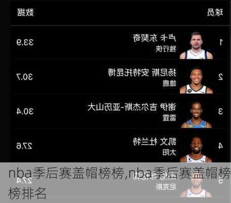 nba季后赛盖帽榜榜,nba季后赛盖帽榜榜排名