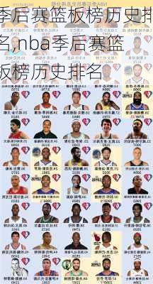 季后赛篮板榜历史排名,nba季后赛篮板榜历史排名