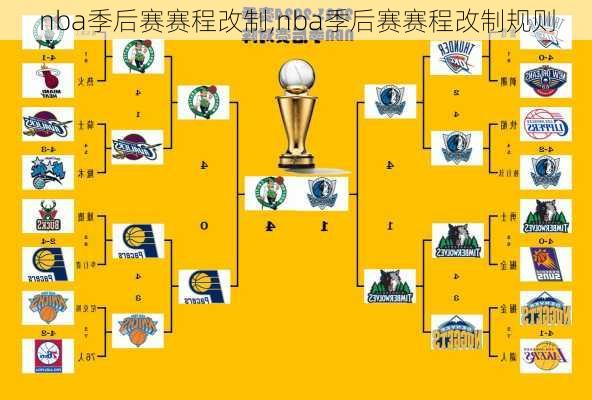 nba季后赛赛程改制,nba季后赛赛程改制规则