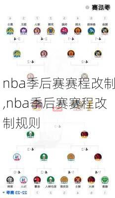 nba季后赛赛程改制,nba季后赛赛程改制规则