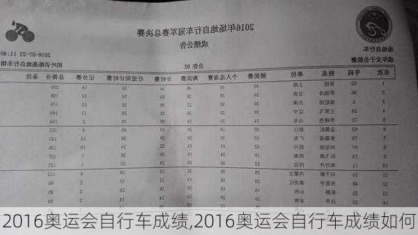 2016奥运会自行车成绩,2016奥运会自行车成绩如何