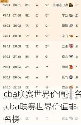 cba联赛世界价值排名,cba联赛世界价值排名榜