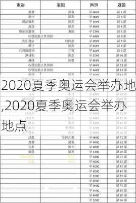 2020夏季奥运会举办地,2020夏季奥运会举办地点