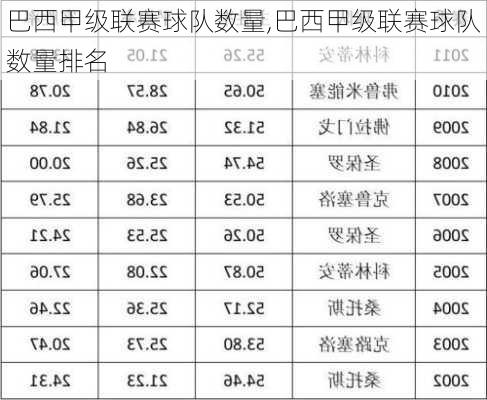 巴西甲级联赛球队数量,巴西甲级联赛球队数量排名