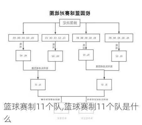 篮球赛制11个队,篮球赛制11个队是什么