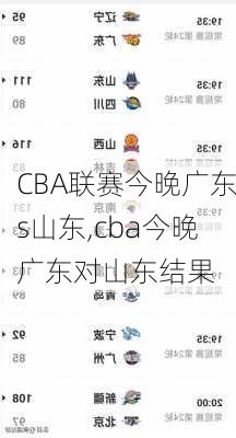 CBA联赛今晚广东s山东,cba今晚广东对山东结果