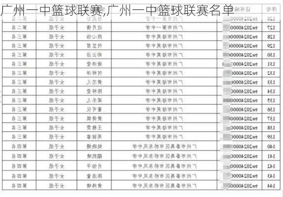 广州一中篮球联赛,广州一中篮球联赛名单