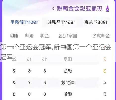 第一个亚运会冠军,新中国第一个亚运会冠军