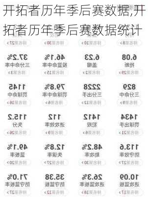 开拓者历年季后赛数据,开拓者历年季后赛数据统计