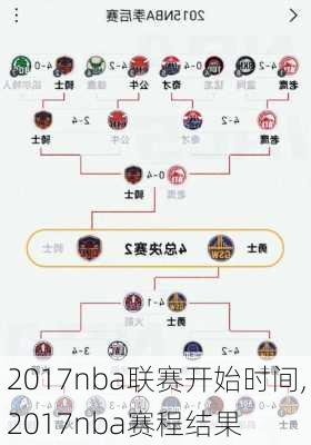 2017nba联赛开始时间,2017nba赛程结果