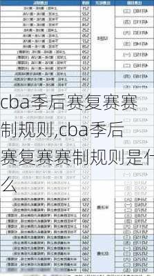 cba季后赛复赛赛制规则,cba季后赛复赛赛制规则是什么