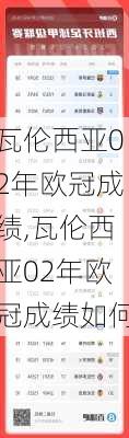 瓦伦西亚02年欧冠成绩,瓦伦西亚02年欧冠成绩如何