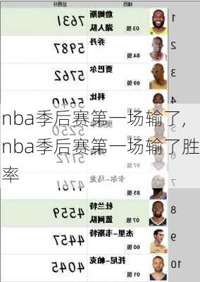 nba季后赛第一场输了,nba季后赛第一场输了胜率