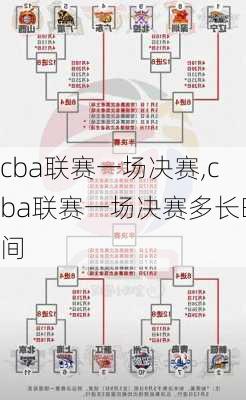 cba联赛一场决赛,cba联赛一场决赛多长时间