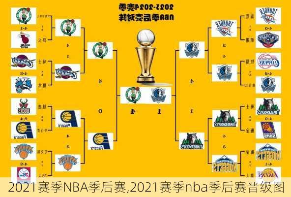 2021赛季NBA季后赛,2021赛季nba季后赛晋级图