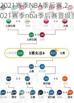 2021赛季NBA季后赛,2021赛季nba季后赛晋级图