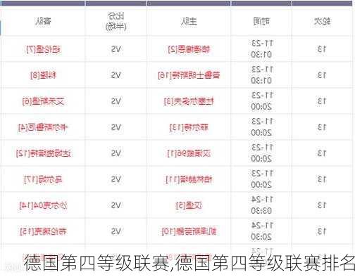 德国第四等级联赛,德国第四等级联赛排名