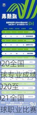 2020全国篮球专业成绩,2020至2021全国篮球职业比赛