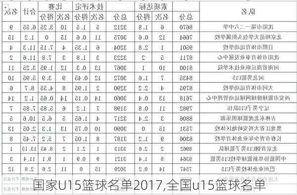 国家U15篮球名单2017,全国u15篮球名单