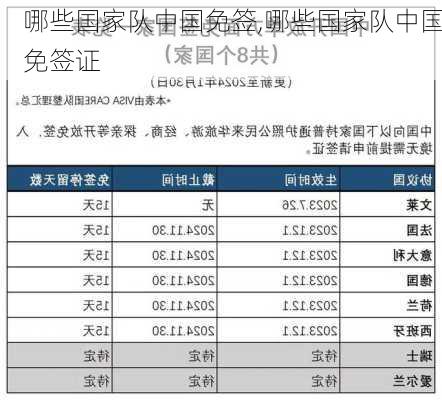 哪些国家队中国免签,哪些国家队中国免签证