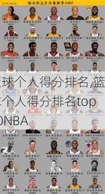 篮球个人得分排名,篮球个人得分排名top50NBA