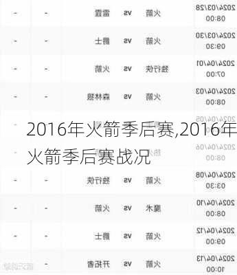 2016年火箭季后赛,2016年火箭季后赛战况