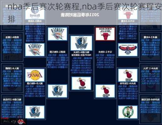 nba季后赛次轮赛程,nba季后赛次轮赛程安排