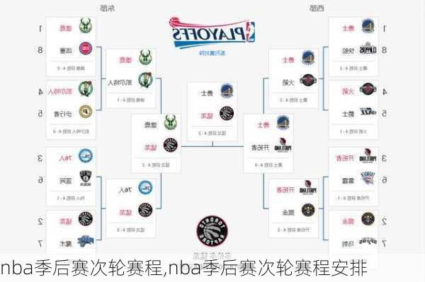 nba季后赛次轮赛程,nba季后赛次轮赛程安排