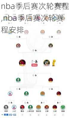 nba季后赛次轮赛程,nba季后赛次轮赛程安排