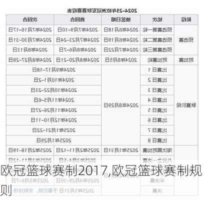 欧冠篮球赛制2017,欧冠篮球赛制规则