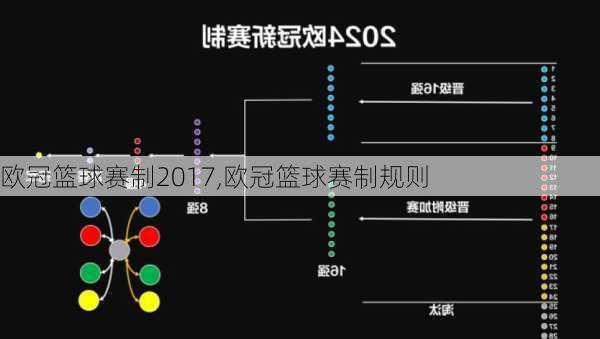 欧冠篮球赛制2017,欧冠篮球赛制规则