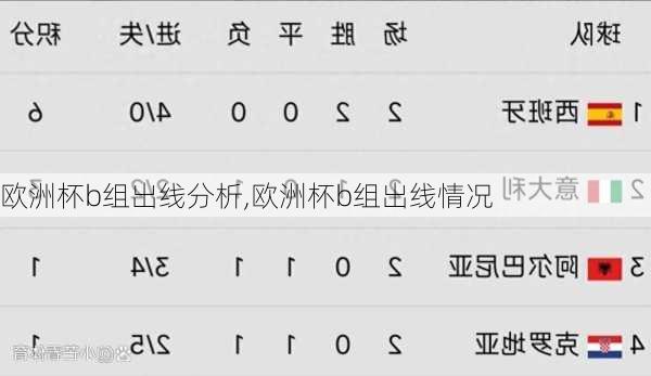 欧洲杯b组出线分析,欧洲杯b组出线情况