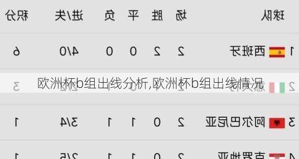 欧洲杯b组出线分析,欧洲杯b组出线情况
