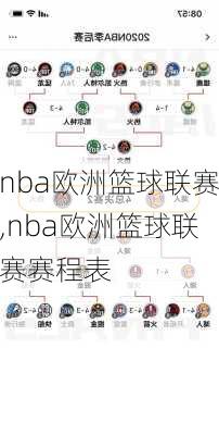 nba欧洲篮球联赛,nba欧洲篮球联赛赛程表