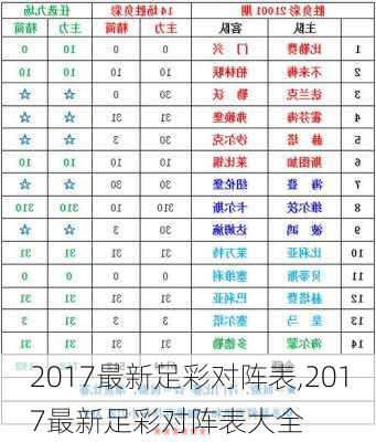 2017最新足彩对阵表,2017最新足彩对阵表大全