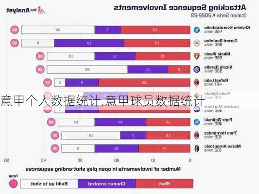 意甲个人数据统计,意甲球员数据统计